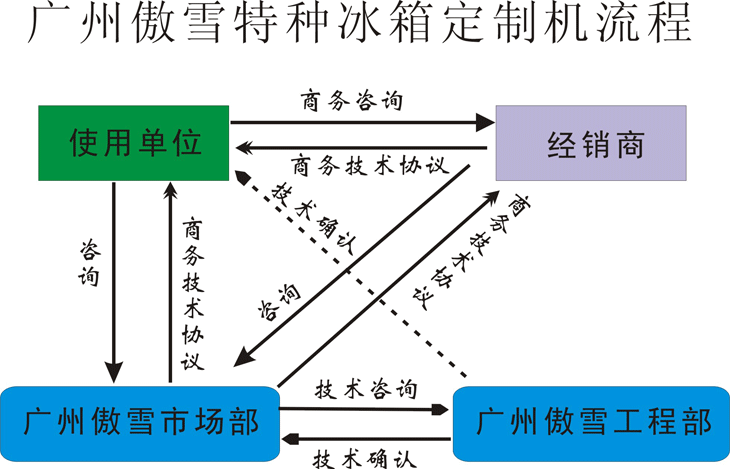 VݰѩطN䶨